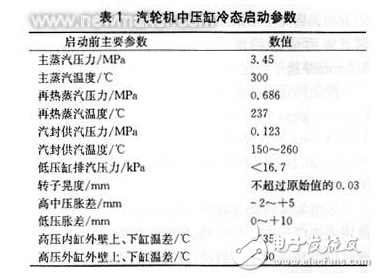 國產(chǎn)300MW機(jī)組中壓缸啟動的特點(diǎn)及啟動過程