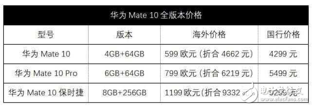 國行版華為mate10確定10月20日發布,保時捷版售價接近萬元