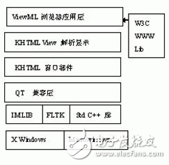 基于EP7312的新型嵌入式瀏覽器的ARM Linux系統簡介