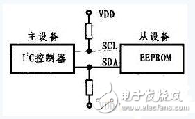 在Linux環境下實現EEPROM驅動程序