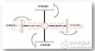 四旋翼飛行器設(shè)計(jì)案例分析