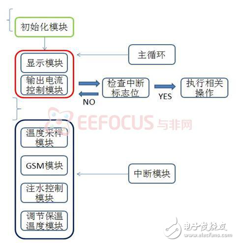 健康飲水機智能控制系統方案