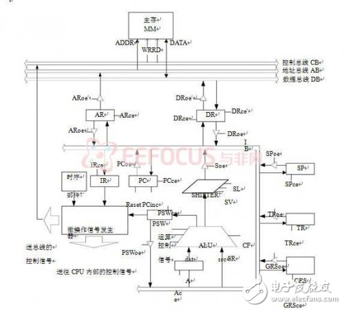 十六位CPU實現方案解析