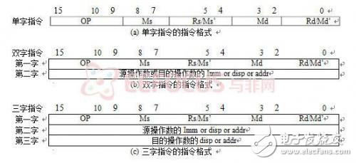 十六位CPU實現方案解析