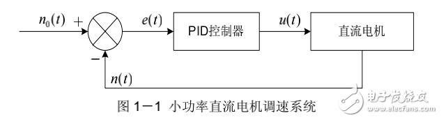 PID控制原理及編程方法