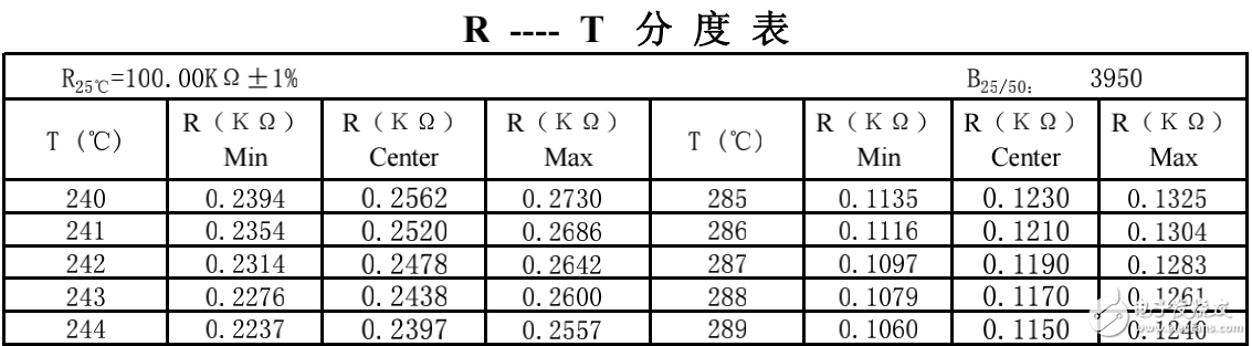 NTC熱敏電阻(25℃-100K)溫度測量原理