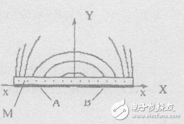 基于單片式電容傳感器的動(dòng)態(tài)測厚技術(shù)