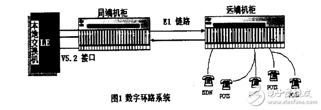 ARM處理器和FPGA在數據傳輸中的應用與研究