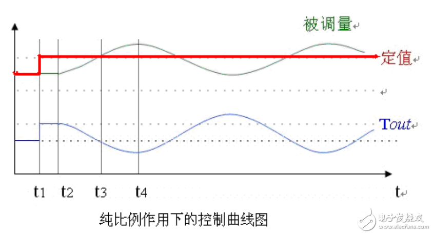 由入門到精通吃透PID