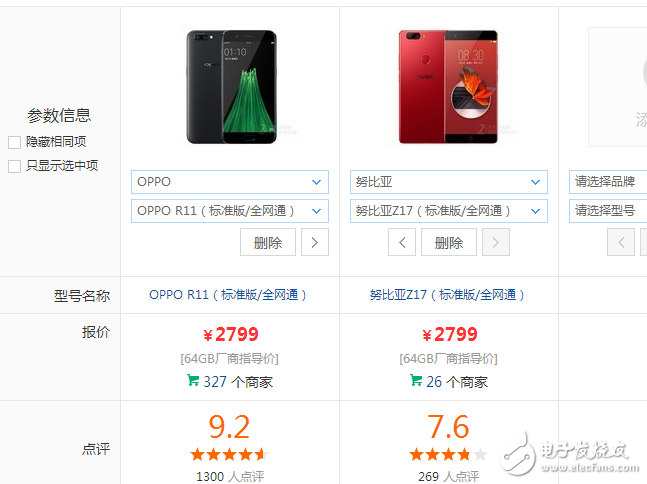 愛顏值還是愛配置？OPPOR11、努比亞Z17那個更值得入手