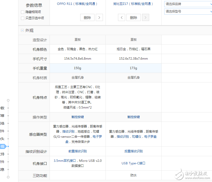 愛顏值還是愛配置？OPPOR11、努比亞Z17那個更值得入手