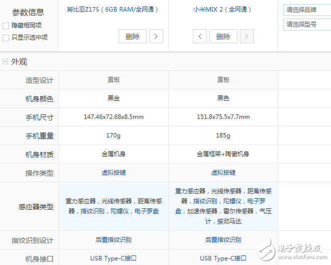 小米MIX2和努比亞Z17S全方位對比評測