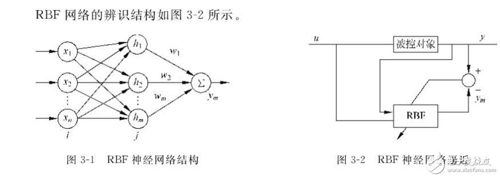 RBF神經網絡與機器人控制系統的MATLAB仿真設計