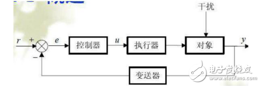 熱工自動化與熱工自動控制系統介紹