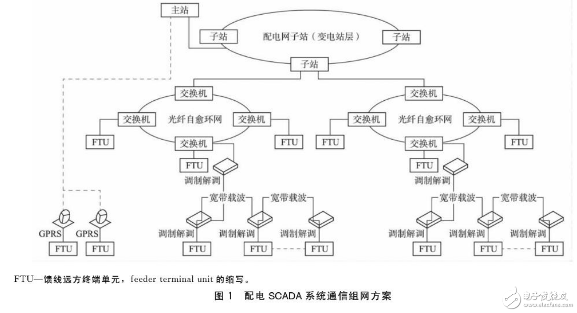 智能配電網與SDG自動化技術的介紹