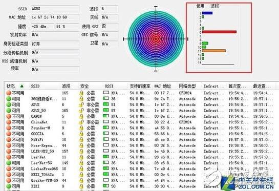 wifi覆蓋解決方案要從發射功率、無線信道、擺放位置、擴展無線入手