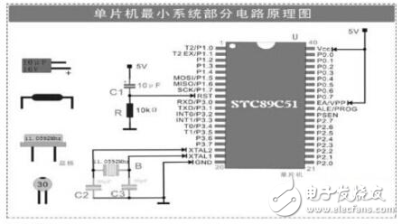 單片機最小系統組成及原理