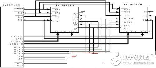 關(guān)于SDRAM的時序控制研究方案分析