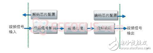 視覺隨動系統的原理分析