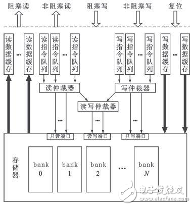 通用嵌入式存儲(chǔ)器模型設(shè)計(jì)方案探究