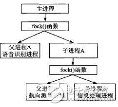 移動(dòng)機(jī)器人控制系統(tǒng)設(shè)計(jì)方案探究