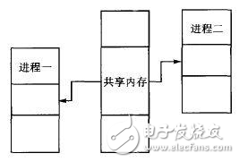 移動(dòng)機(jī)器人控制系統(tǒng)設(shè)計(jì)方案探究