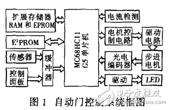 MC68HC11G5在自動門控制系統中應用