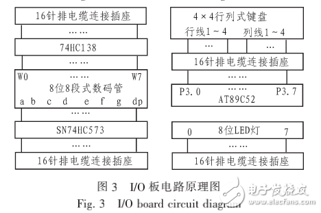 單片機創(chuàng)新實驗板系統(tǒng)的設(shè)計與應(yīng)用