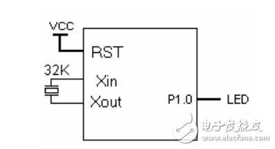 MSP430定時器A應用范例