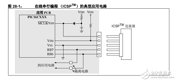 PIC中檔單片機系列-在線串行編程