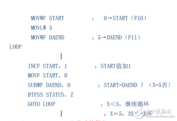 PIC系列單片機程序設計基礎 