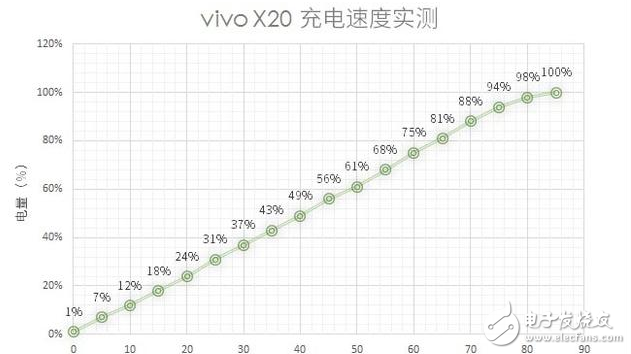 國產全面破開撕！努比亞z17s、小米MIX2、vivoX20對比評測：誰更具性價比