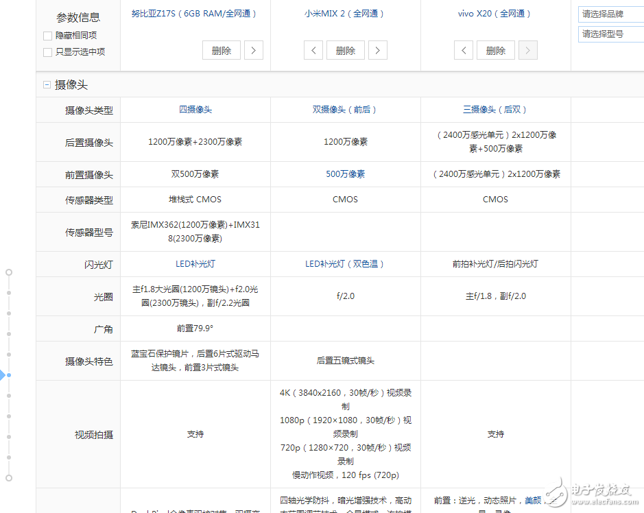 國產全面破開撕！努比亞z17s、小米MIX2、vivoX20對比評測：誰更具性價比