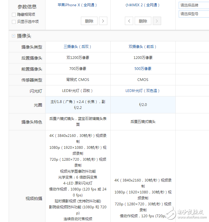 小米MIX2、iPhoneX全方位對比評測:誰才是真正的全面屏