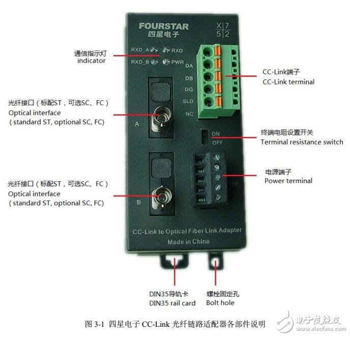 FO2-CCL-S適配器用戶手冊