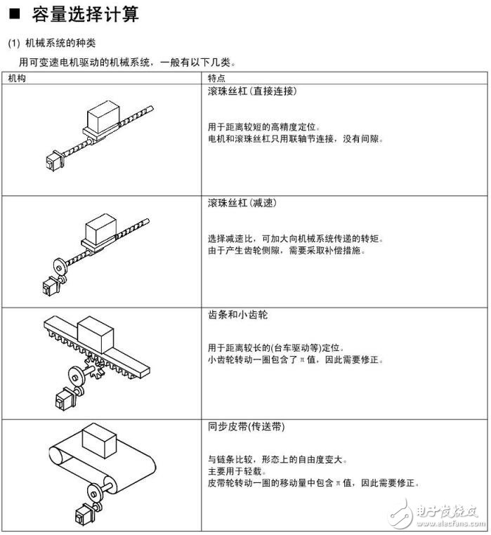 富士伺服電機容量選擇計算及編程器