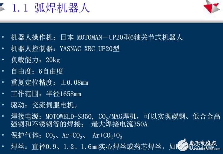 MOTOMAN機器人編程指令及方法