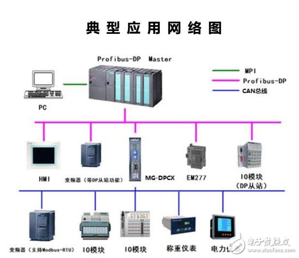 MG-DPCX轉(zhuǎn)換器硬件連接及協(xié)議