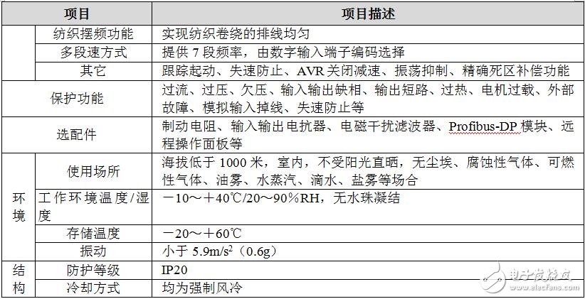 SB150系列變頻器通用技術規范