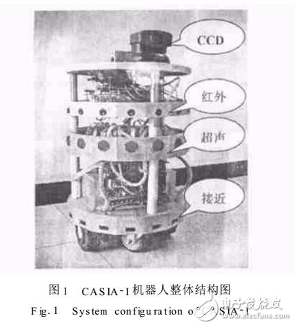 基于移動機器人的非視覺傳感器的應用設計