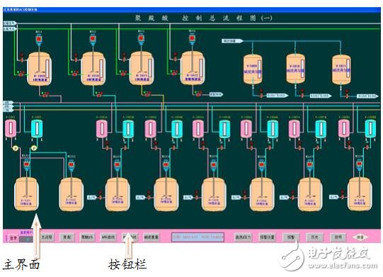 基于分布式DCS系統控制技術方案書