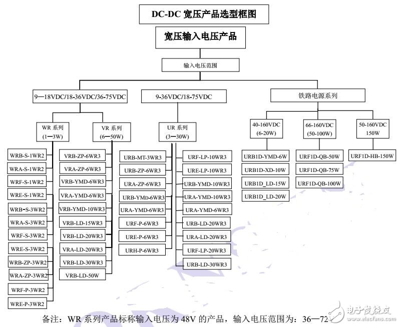 基于DC/DC寬壓電源模塊的應用及測試