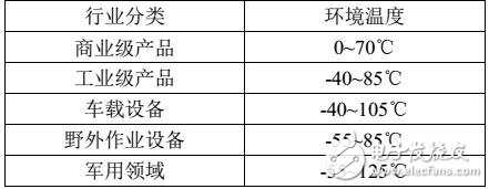 基于DC/DC寬壓電源模塊的應用及測試