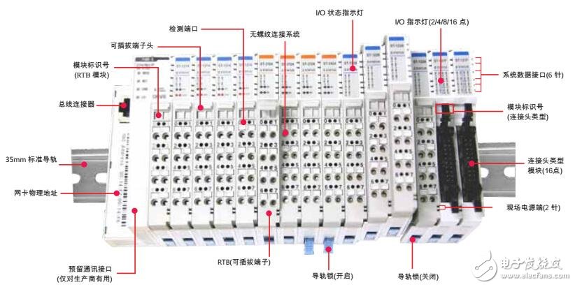 FNIO S系類的結構圖及特點