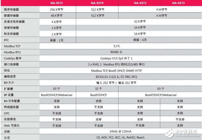 FNIO S系類的結構圖及特點