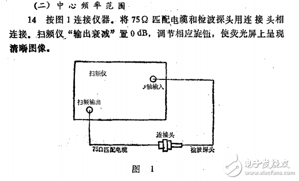 359-84  300MH頻率特性測試儀檢定規(guī)程