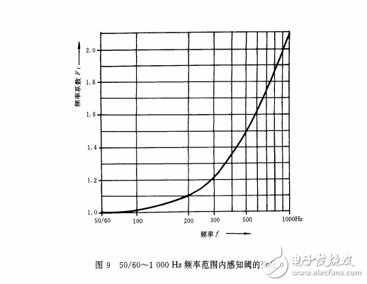 GB-T 13870.2-1997 電流通過人體的效應 第二部分