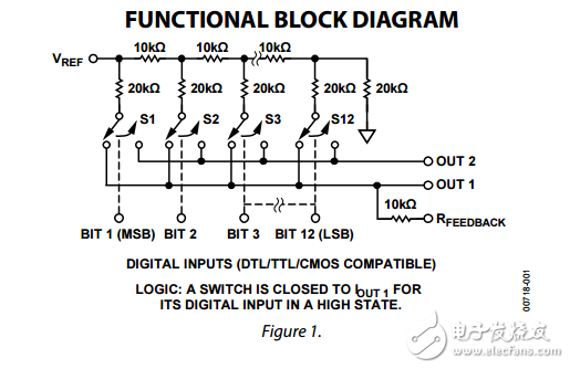CMOS12位單片整數(shù)倍碼轉(zhuǎn)換器ad7541a數(shù)據(jù)表