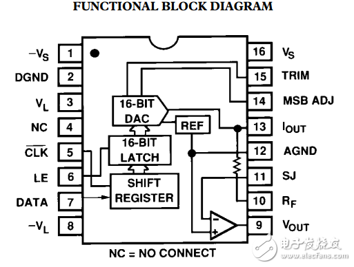 16位數字信號處理數模轉換器端口AD766數據表