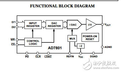 + 2.7 V到+ 5.5 V并聯輸入電壓輸出8位數模轉換器AD7801數據表
